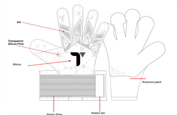 Nexus Goalkeeper Gloves